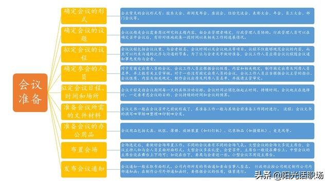 資深行政部總監(jiān)教你做會(huì)議管理：如何組織管理一場(chǎng)高效的會(huì)議？