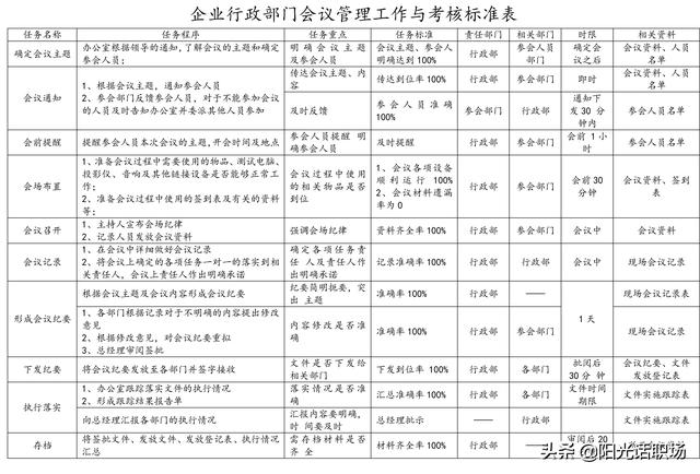 資深行政部總監(jiān)教你做會(huì)議管理：如何組織管理一場(chǎng)高效的會(huì)議？
