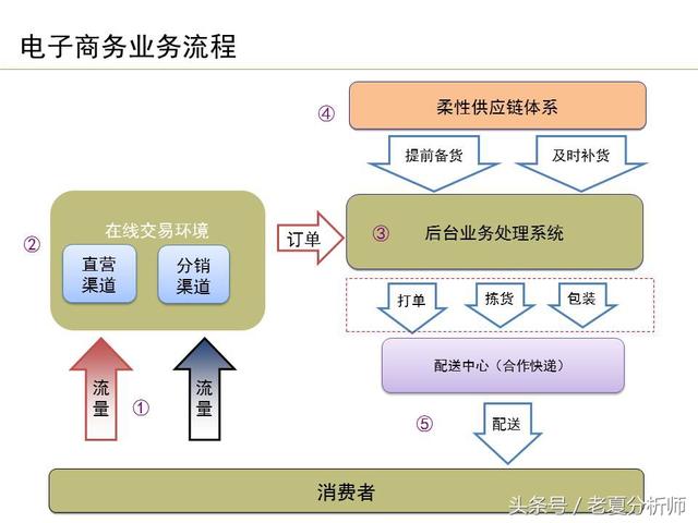 運(yùn)營流程解讀、團(tuán)隊(duì)管理組織架構(gòu)及工作職責(zé)（運(yùn)營流程解讀,團(tuán)隊(duì)管理組織架構(gòu)及工作職責(zé)范文）
