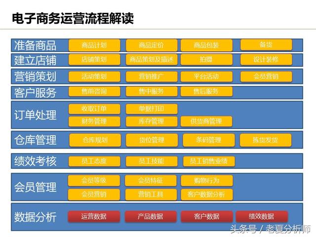 運(yùn)營流程解讀、團(tuán)隊(duì)管理組織架構(gòu)及工作職責(zé)（運(yùn)營流程解讀,團(tuán)隊(duì)管理組織架構(gòu)及工作職責(zé)范文）