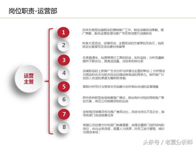 運(yùn)營流程解讀、團(tuán)隊(duì)管理組織架構(gòu)及工作職責(zé)（運(yùn)營流程解讀,團(tuán)隊(duì)管理組織架構(gòu)及工作職責(zé)范文）