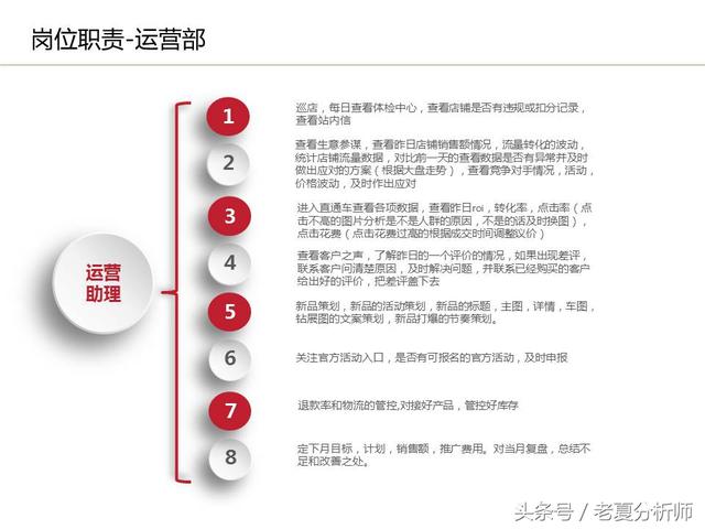 運(yùn)營流程解讀、團(tuán)隊(duì)管理組織架構(gòu)及工作職責(zé)（運(yùn)營流程解讀,團(tuán)隊(duì)管理組織架構(gòu)及工作職責(zé)范文）