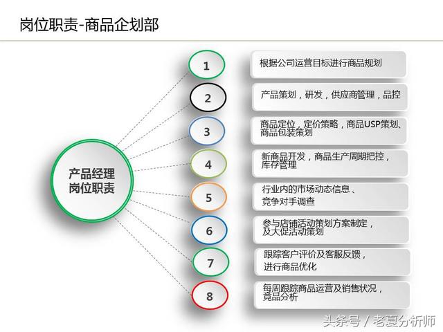 運(yùn)營流程解讀、團(tuán)隊(duì)管理組織架構(gòu)及工作職責(zé)（運(yùn)營流程解讀,團(tuán)隊(duì)管理組織架構(gòu)及工作職責(zé)范文）