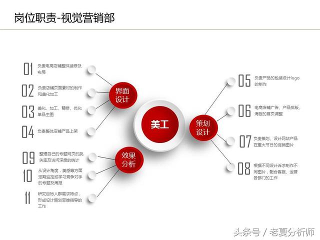運(yùn)營流程解讀、團(tuán)隊(duì)管理組織架構(gòu)及工作職責(zé)（運(yùn)營流程解讀,團(tuán)隊(duì)管理組織架構(gòu)及工作職責(zé)范文）