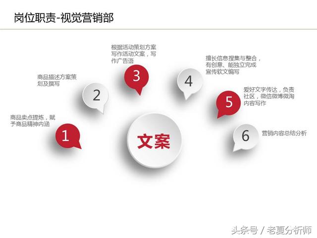 運(yùn)營流程解讀、團(tuán)隊(duì)管理組織架構(gòu)及工作職責(zé)（運(yùn)營流程解讀,團(tuán)隊(duì)管理組織架構(gòu)及工作職責(zé)范文）