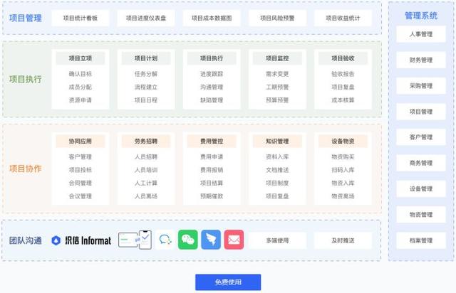 都有哪些比較好用的項(xiàng)目管理軟件？（都有哪些比較好用的項(xiàng)目管理軟件系統(tǒng)）