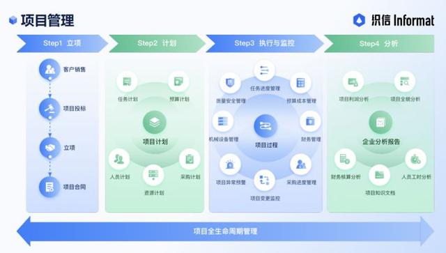 都有哪些比較好用的項(xiàng)目管理軟件？（都有哪些比較好用的項(xiàng)目管理軟件系統(tǒng)）