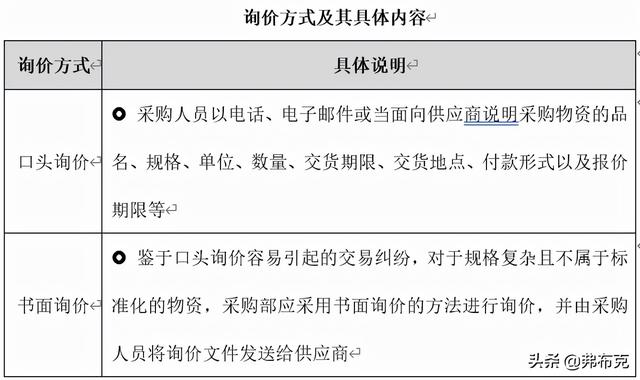 采購過程管理：工作職責(zé)、管理制度、管理流程、工作標(biāo)準（采購管理制度及工作流程）
