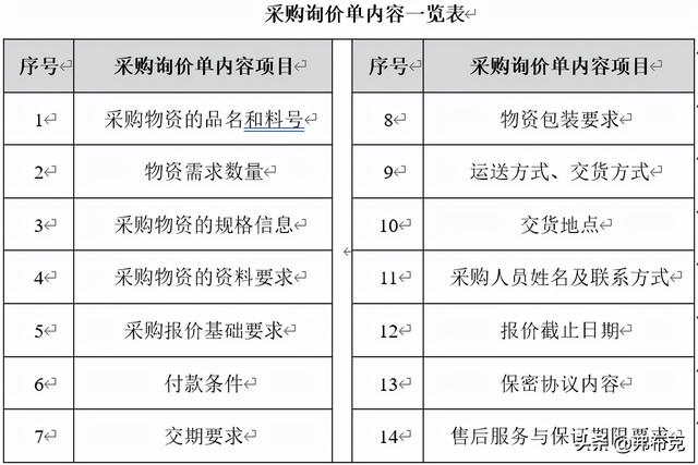 采購過程管理：工作職責(zé)、管理制度、管理流程、工作標(biāo)準（采購管理制度及工作流程）