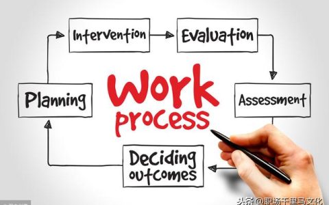 非常詳細(xì)的企業(yè)管理流程模板，整理了很久，管理者日常工作必備！
