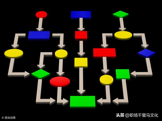 非常詳細(xì)的企業(yè)管理流程模板，整理了很久，管理者日常工作必備！