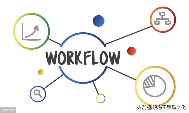 非常詳細(xì)的企業(yè)管理流程模板，整理了很久，管理者日常工作必備！