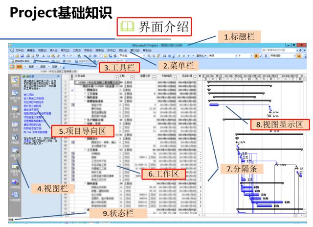 項(xiàng)目管理必備，16套Project軟件使用教程，解決所有項(xiàng)目管理問題（項(xiàng)目管理軟件project教程）