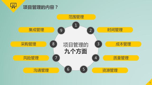項(xiàng)目管理的9大要點(diǎn)：時(shí)間管理、成本管理、采購(gòu)管理、質(zhì)量管理等