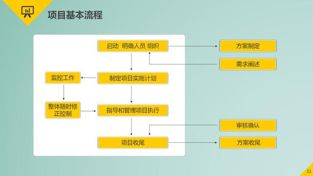 項(xiàng)目管理的9大要點(diǎn)：時(shí)間管理、成本管理、采購(gòu)管理、質(zhì)量管理等