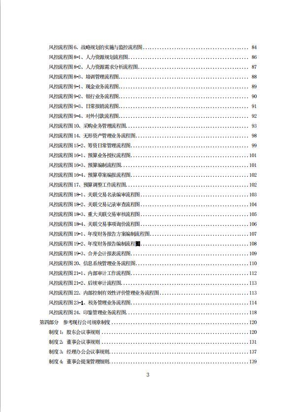 項(xiàng)目資金使用管理方案（融資風(fēng)控管理，全案238頁）（項(xiàng)目資金風(fēng)險(xiǎn)管控方案）