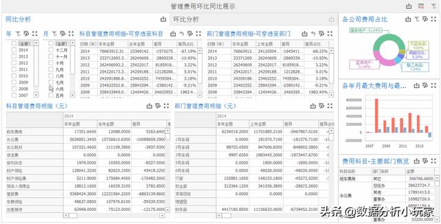 如何對(duì)管理費(fèi)用進(jìn)行分析？（一分鐘快速了解）（怎么分析管理費(fèi)用）