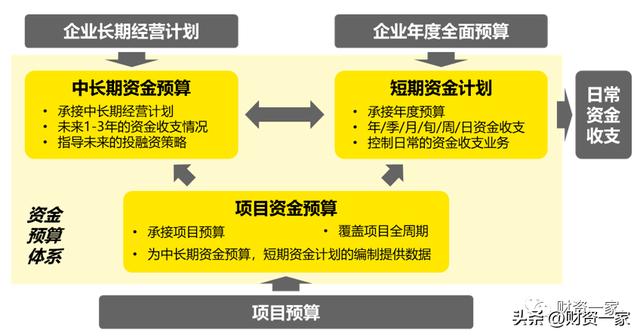 安永桑慧玲：業(yè)務(wù)管控，以資金預(yù)算支撐戰(zhàn)略落地