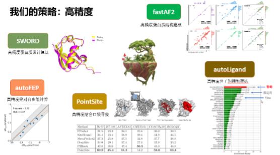 打造生物科技領(lǐng)域的“EDA”，智峪生科推出全生態(tài)蛋白計(jì)算設(shè)計(jì)平臺(tái)